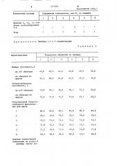 Композиция для химической чистки текстильных изделий (патент 1271919)