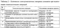 Технологический комплекс нейтрализации резервуаров после слива азотных окислителей (патент 2617769)