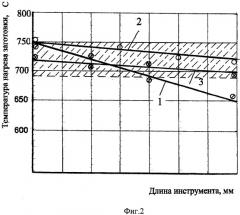 Способ поперечно-клиновой прокатки изделия с удлиненной осью (патент 2310539)