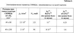 Способ изготовления сквидов с субмикронными джозефсоновскими переходами в пленке высокотемпературного сверхпроводника (патент 2325005)