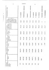 Способ переработки нефелиновых сиенитов (патент 569538)