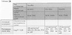 Имплантируемое устройство для доставки рисперидона и способы его применения (патент 2510266)