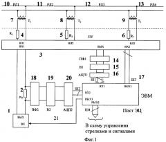 Способ контроля свободности рельсовой линии (патент 2362699)