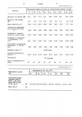 Способ изготовления керамических оболочек (патент 1353565)