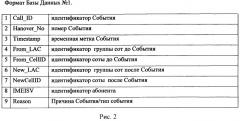 Способ сбора и обработки информации о транспортных потоках на автодорогах с использованием беспроводных сетей передачи данных (патент 2442963)