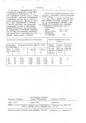 Состав для стоматологических обтураторов (патент 1621936)