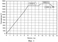 Микрошарики из иттрий-алюмосиликатного стекла для радиотерапии и способ их получения (патент 2454377)