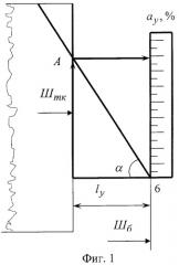 Устройство для определения уработки уточных нитей в ткани на ткацком станке (патент 2410687)