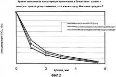 Новый подход к регулированию отложений dsp в процессе байера (патент 2537417)