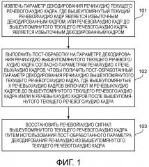 Способ и устройство декодирования битового потока речи/аудио (патент 2644512)