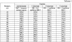 Способ кормления животных и птицы (патент 2654095)