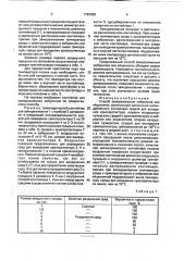 Способ замораживания эмбрионов или яйцеклеток (патент 1782568)