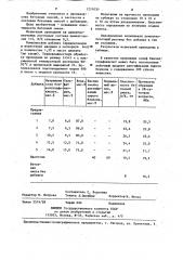 Комплексная добавка для бетонной смеси (патент 1231030)