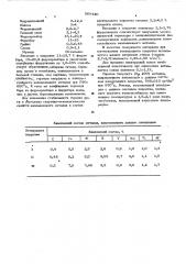 Состав электродного покрытия (патент 569420)