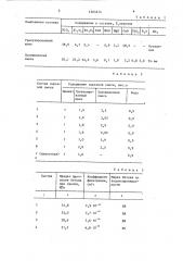 Активизированная бетонная смесь (патент 1364614)