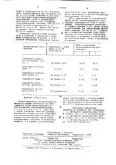 Способ выделения полиэтиленполиаминов (патент 666680)