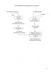 Способ обработки регенерационного криолита (патент 2667447)