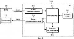 Устройство и способ управления обратной скоростью в системе мобильной связи (патент 2315431)