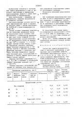 Состав для защиты фундаментов и свай (патент 1452833)