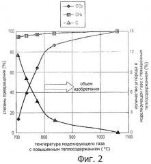 Способ преобразования отходящего газа, образовавшегося в металлургической печи, способ получения преобразованного газа, устройство риформинга отходящего газа, устройство для преобразования отходящего газа, способ охлаждения отходящего газа и устройство для охлаждения отходящего газа (патент 2466192)