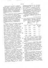 Способ количественного определения сульфаниламидных препаратов (патент 1422118)
