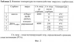 Сорбент, представляющий собой наноалмазный материал (варианты), способы получения и использования. (патент 2569510)