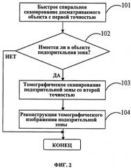 Способ досмотра грузов с использованием спирального сканирования (патент 2396551)