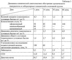 Препарат "поджелудочные травы" для профилактики и поддерживающей терапии при лечении заболеваний поджелудочной железы (патент 2246960)