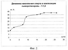 Способ предварительной обработки крови убойных животных (патент 2265361)