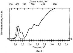 Способ контроля шероховатости поверхности на основе эффекта фотолюминесценции частиц наноразмерного уровня (патент 2374607)
