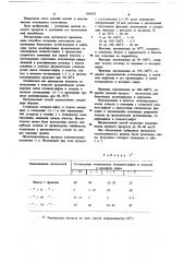 Способ получения поглотителя для извлечения бензольных углеводородов и нафталина (патент 681033)