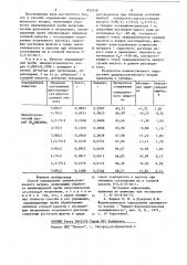 Способ определения циануксуснокислогонатрия (патент 853539)