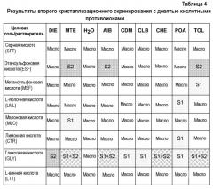 Соли 4-[2-[[5-метил-1-(2-нафталинил)-1н-пиразол-3-ил]окси]этил]морфолина (патент 2559325)