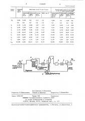 Способ стабилизации нефти (патент 1326605)