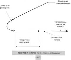 Способ дистанционного управления полетом беспилотного летательного аппарата и беспилотная авиационная система (патент 2523613)