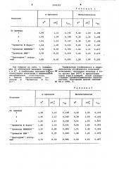 Способ получения носителя для газовой хроматографии (патент 1078322)