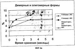 Стабилизированные твердые композиции полипептидов фактора vii (патент 2366451)