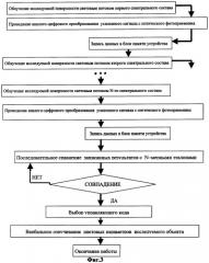 Многофункциональное устройство частичной замены функций зрения для слепых (патент 2256432)