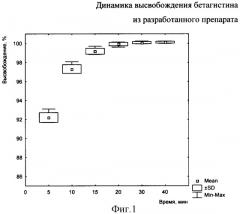 Твердая лекарственная форма, обладающая гистаминоподобным действием, и способ ее получения (патент 2308941)