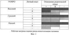 Способ выявления предрасположенности человека к потреблению алкоголя (патент 2548520)