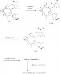Способы получения кристаллических форм a, c и d фумарата производного эритромицина, сами формы и способы получения промежуточных соединений (патент 2266295)