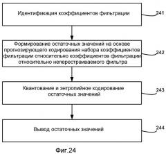 Технологии прогнозирования для интерполяции при кодировании видео (патент 2479941)