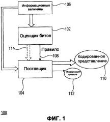 Кодирование информации без потерь с гарантированной максимальной битовой скоростью (патент 2367087)