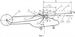 Способ оценки горизонтальных составляющих индуктивных скоростей на малых скоростях полёта одновинтового вертолёта (патент 2495794)