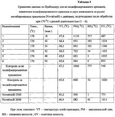 Термически ингибированный крахмал и крахмалосодержащие виды муки (патент 2602282)