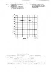 Способ определения температуры движущейся поверхности (патент 1420393)
