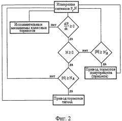 Способ регулирования торможением автопоезда (патент 2299140)