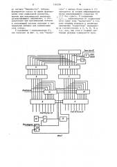 Формирователь кодов радиально-круговой развертки для индикатора кругового обзора (патент 1185284)