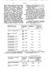 Способ определения остаточныхколичеств трефлана b почве (патент 817583)