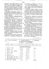 Способ испытания полимерных изоляционных материалов на трекингостойкость и эрозионную стойкость (патент 752514)